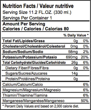 coconut water nutrition facts